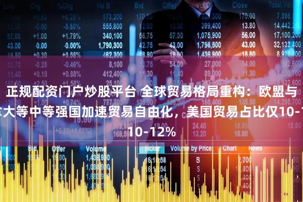 正规配资门户炒股平台 全球贸易格局重构：欧盟与加拿大等中等强国加速贸易自由化，美国贸易占比仅10-12%
